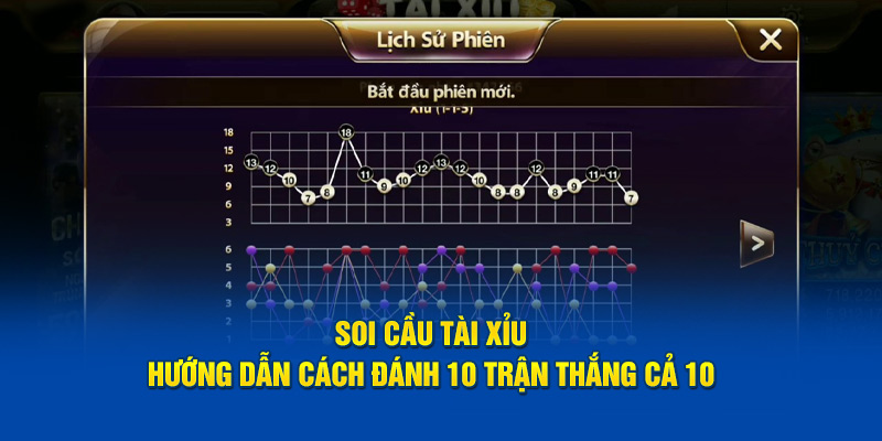 soi cầu tài xỉu